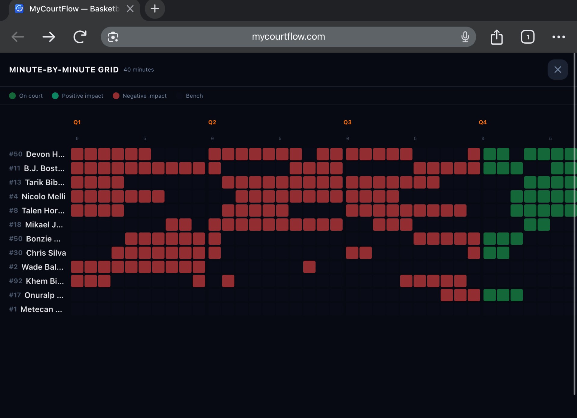 MyCourtFlow — Basketball rotation & load management